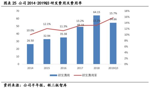 用友汽車（839951） 深耕汽車營(yíng)銷與后市場(chǎng)，以科技實(shí)力驅(qū)動(dòng)快速增長(zhǎng)