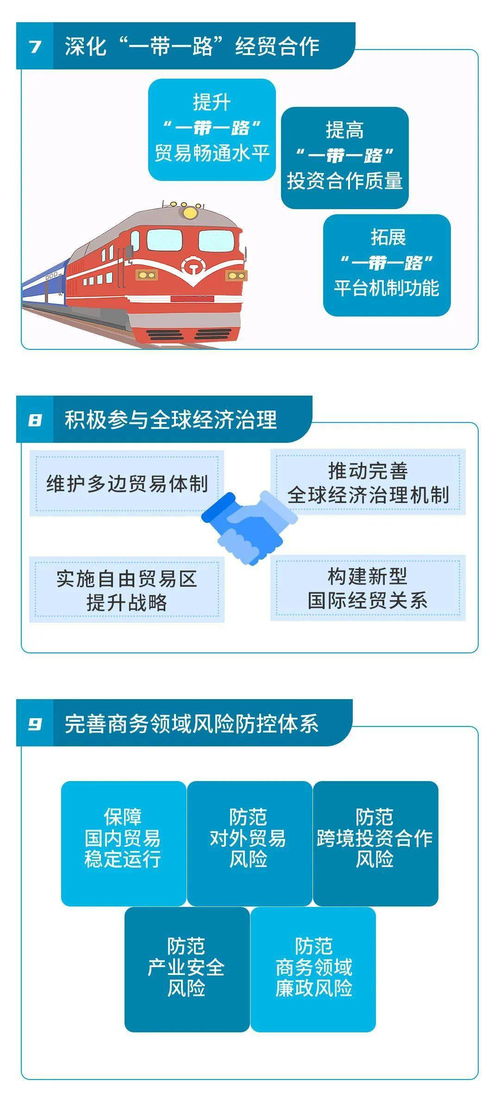一圖讀懂“十四五”商務(wù)規(guī)劃 計算機(jī)軟件開發(fā)與銷售的全面解析