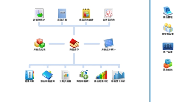 未來已來 云ERP生產(chǎn)進(jìn)銷存電腦版v1.1驅(qū)動企業(yè)數(shù)字化轉(zhuǎn)型